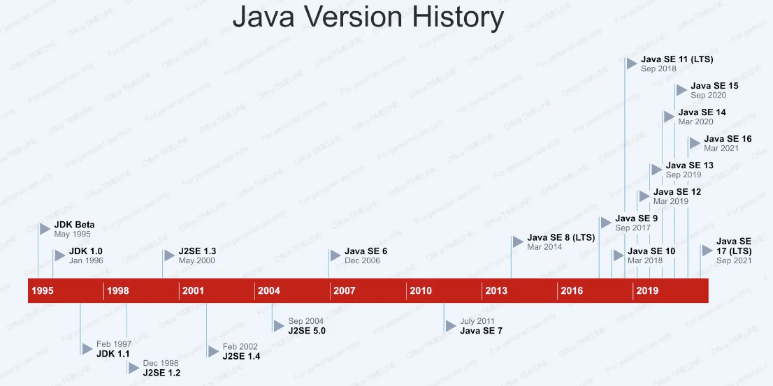 javaversionhistory